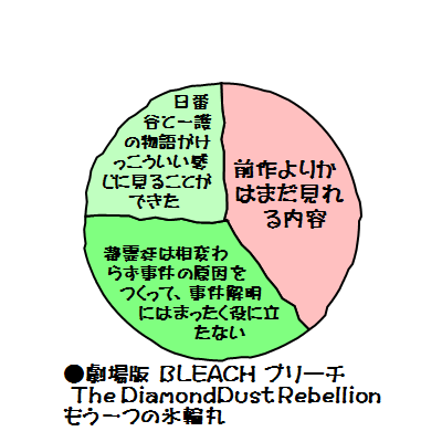 ●劇場版 BLEACH ブリーチ The DiamondDust Rebellion もう一つの氷輪丸