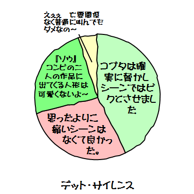 デット・サイレンス（DEAD SILENCE）円グラフ