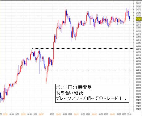 FX-ポンド円-０６／１３