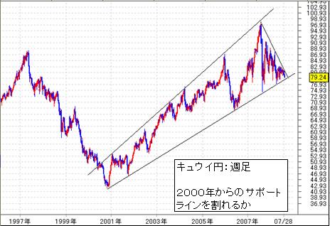 FX-キュウイ円-０７／３０