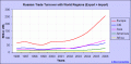 tradeturnover-graph.gif